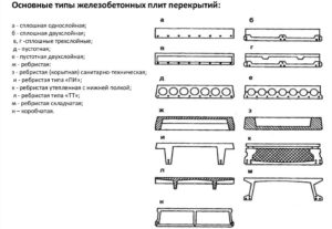 Основные типы железобетонных плит перекрытий