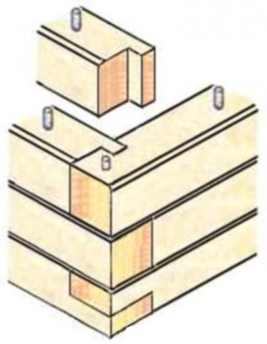 Брус меньшей толщины, используемый для межкомнатных перегородок, можно крепить с помощью замков или пазов к несущей стене