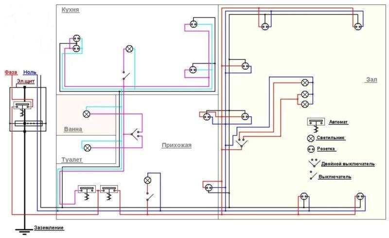 Вариант схемы для монтажа электропроводки на даче 