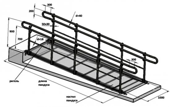 Пандусы для инвалидов