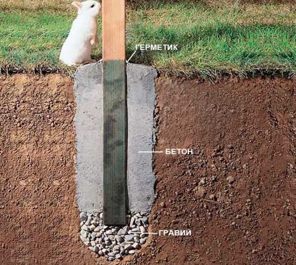 При бетонировании самой опоры, нижнюю часть бруса тщательно пропитывают защитным составом