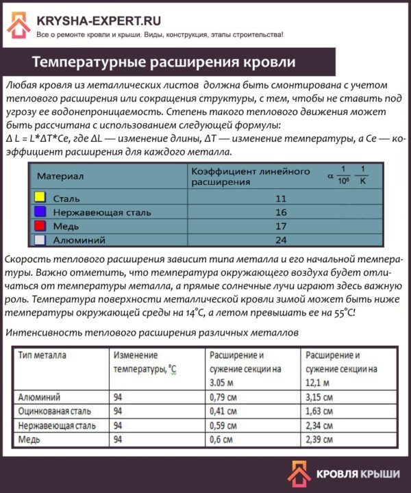 Температурные расширения кровли