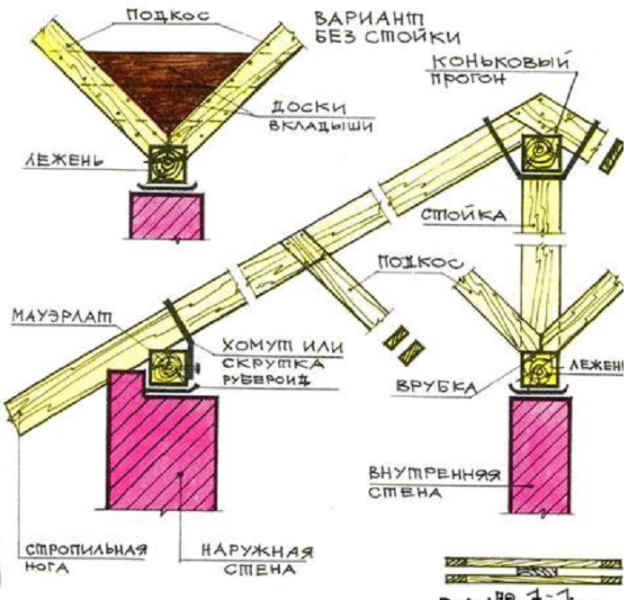 Наклонные стропила