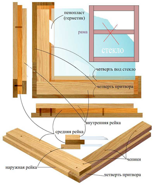 Изготовление деревянных оконных рам 