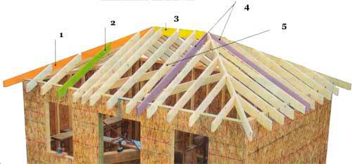 Конфигурация вальмовой крыши