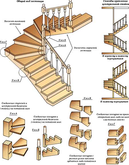 схема забежная лестница 