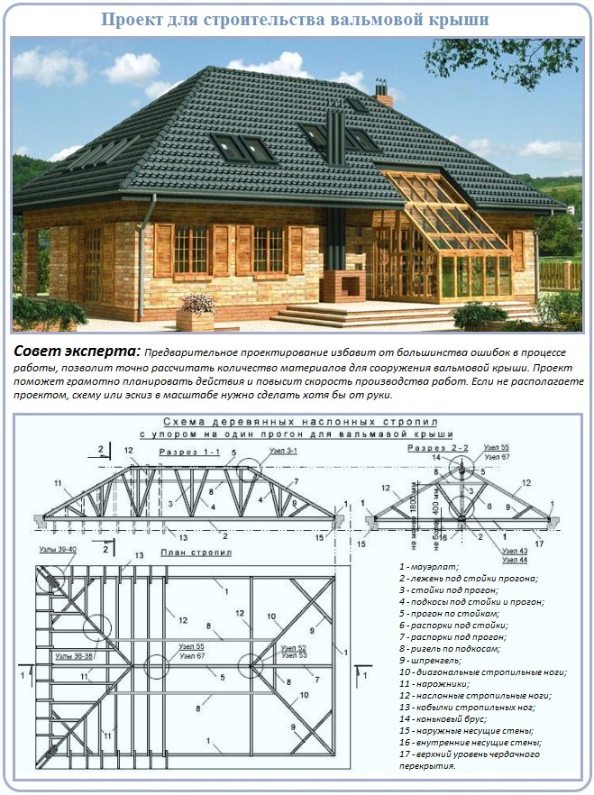 Вариант проекта дома с вальмовой крышей