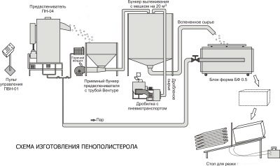 Пенополистирол ПСБ-С 25: технические характеристики и сферы применения