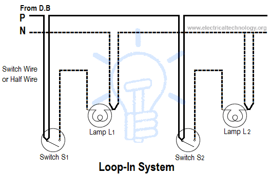 Loop-in or Looping System