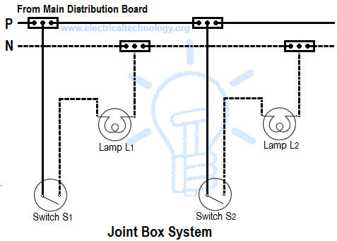 Joint Box or Tee or Jointing System