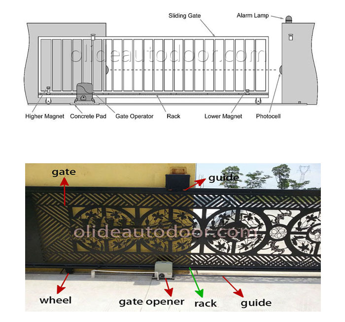 Sliding Gate Opening Mechanism instllation