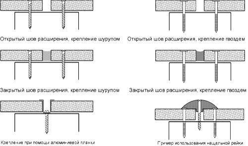 Цементно стружечная плита: характеристики, отзывы, применение ЦСП, стоимость